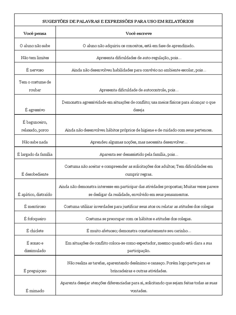 SUGESTÕES DE PALAVRAS E EXPRESSÕES PARA USO EM RELATÓRIOS | PDF