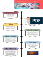 Linea de Tiempo Epidemia Mundiales