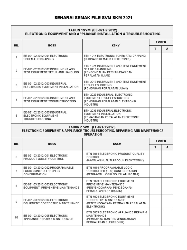 Senarai Semak Eviden File SVM SKM 2021 | PDF | Electrical Engineering ...