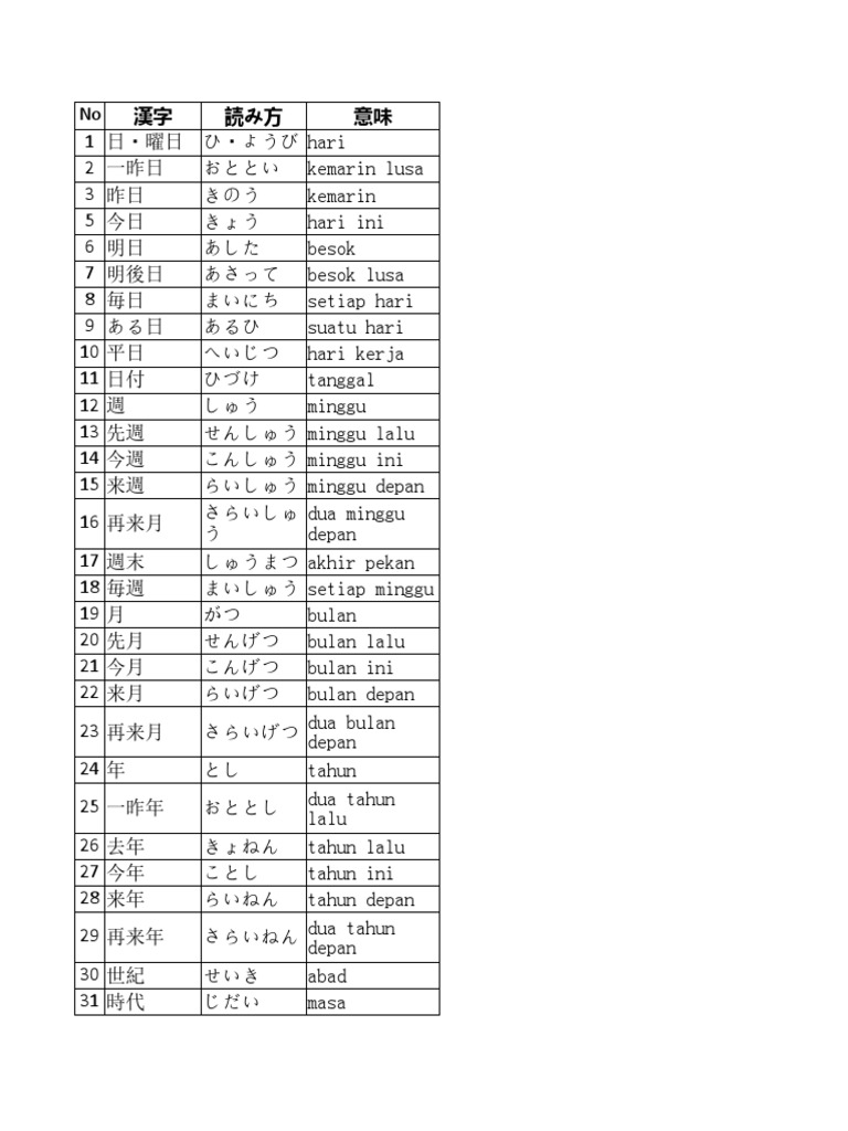 Keterangan Waktu Bahasa Jepang | PDF