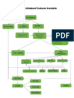 Alur Pendaftaran Pasien Klinik 2023