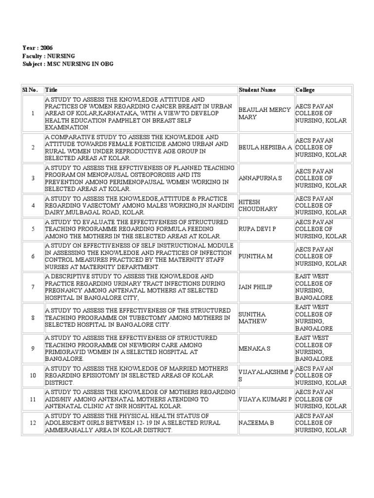 Statement Problem Nsg Childbirth Postpartum Period