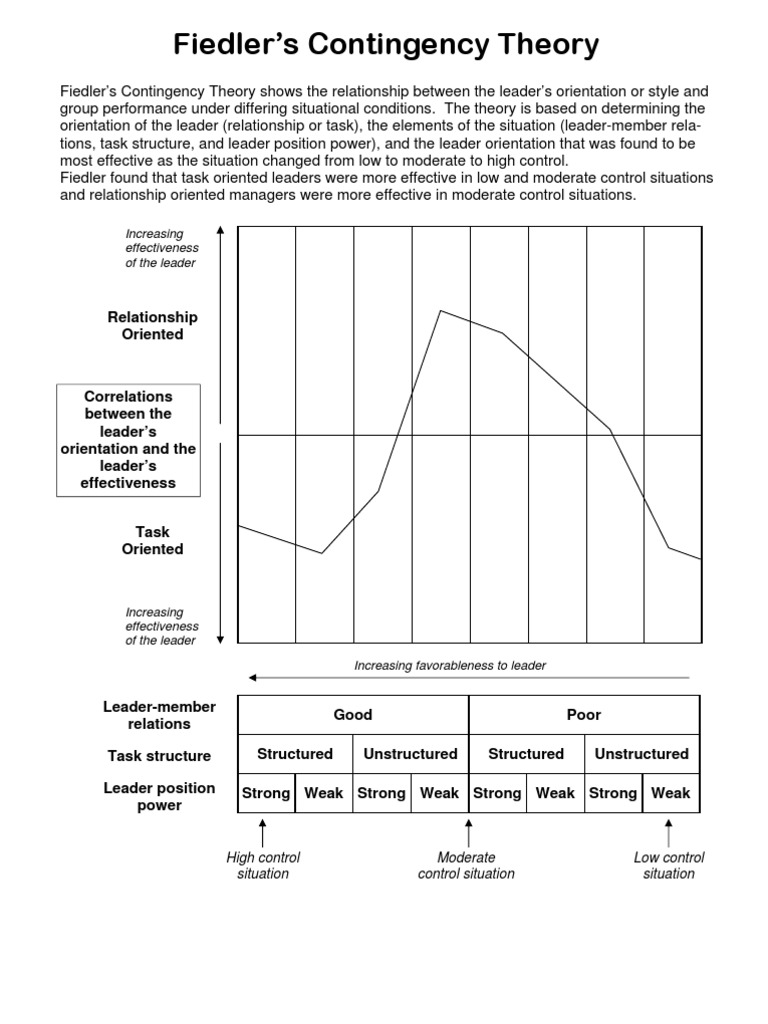 Fiedler's Contingency Theory Explained | PDF | Leadership | Emergence