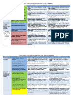 Conclusiones Descriptivas de La Comptetencia-Iii Ciclo