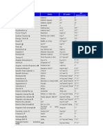 SI Conversions