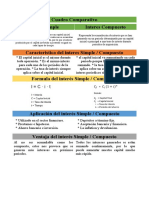 Cuadro Comparativo de Interés Simple y Interés Compuesto