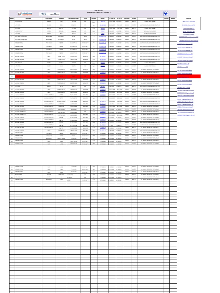 Equipment Calibration Register for Duqm Refinery | PDF | Electric ...