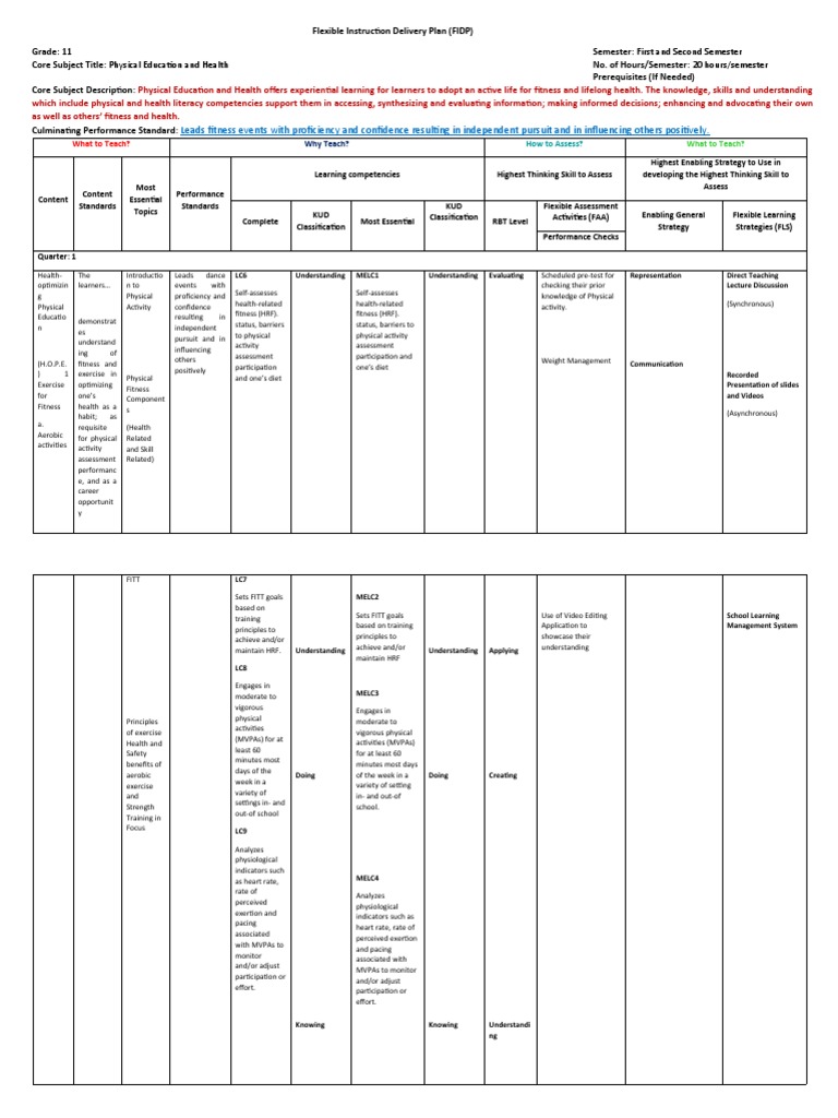 FIDP for Grade 11 Physical Education | PDF | Physical Fitness | Learning