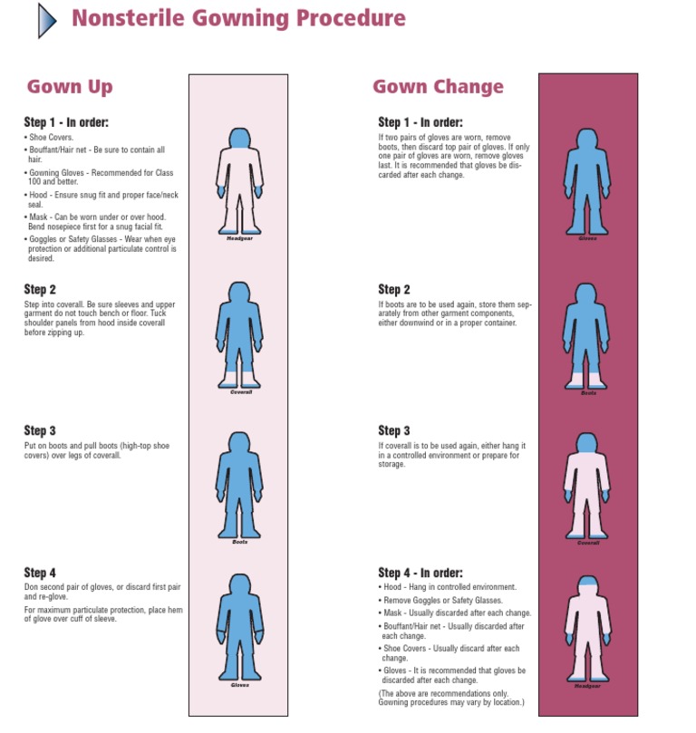 Dokumen - Tips - Guide To Cleanroom ...