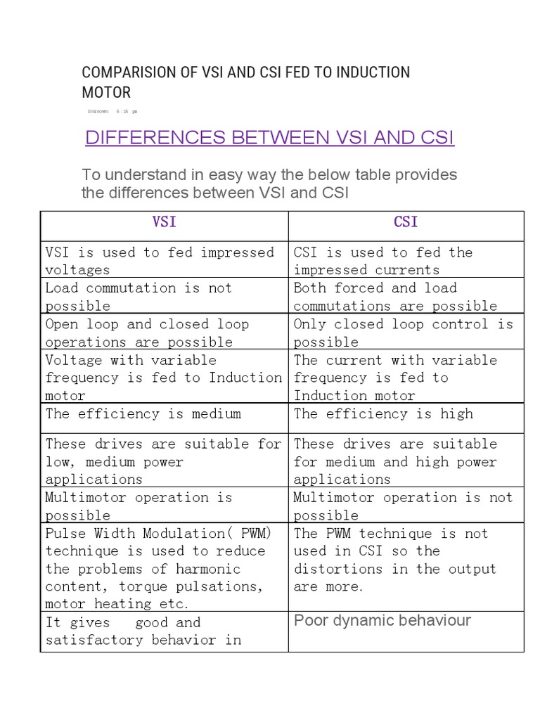 Comparision of Vsi and Csi Fed To Induction Motor | PDF