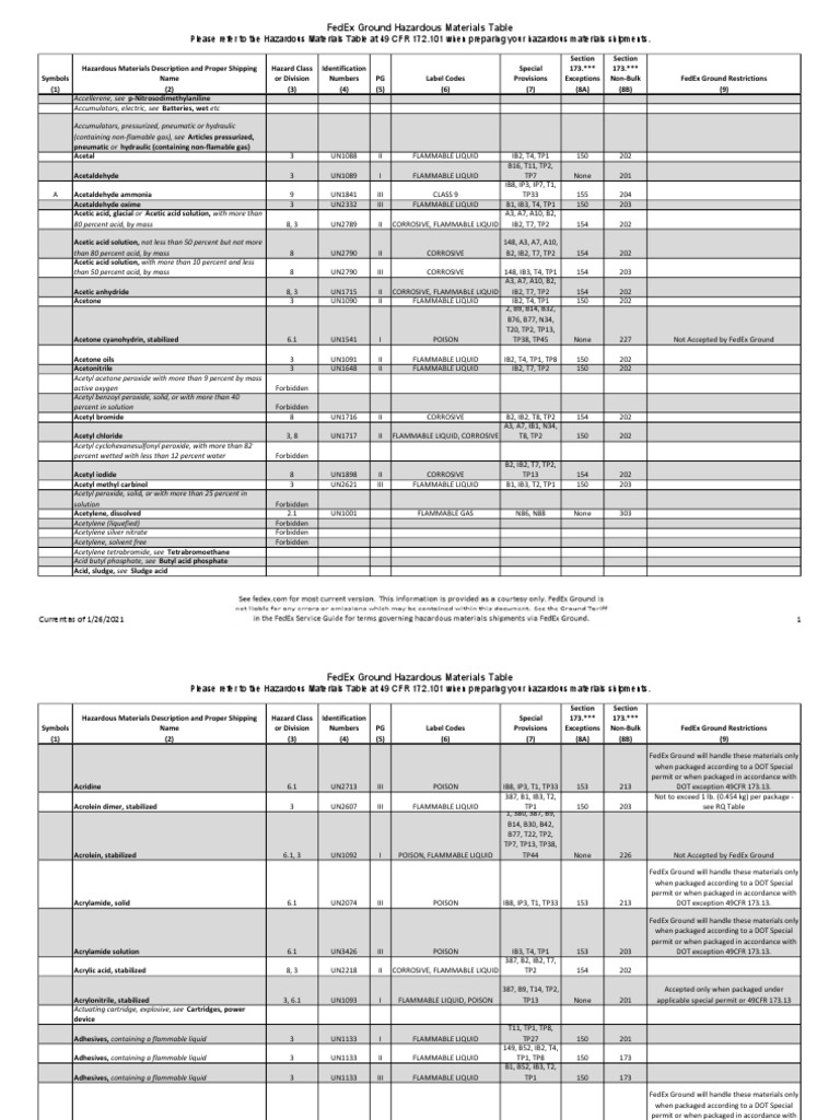 Hazmat Shipping Table PDF