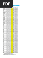 PHP BVAL Rates for Government Securities | PDF | Fixed Income | Bond Market