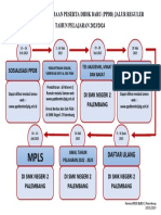 Mekanisme PPDB Reguler