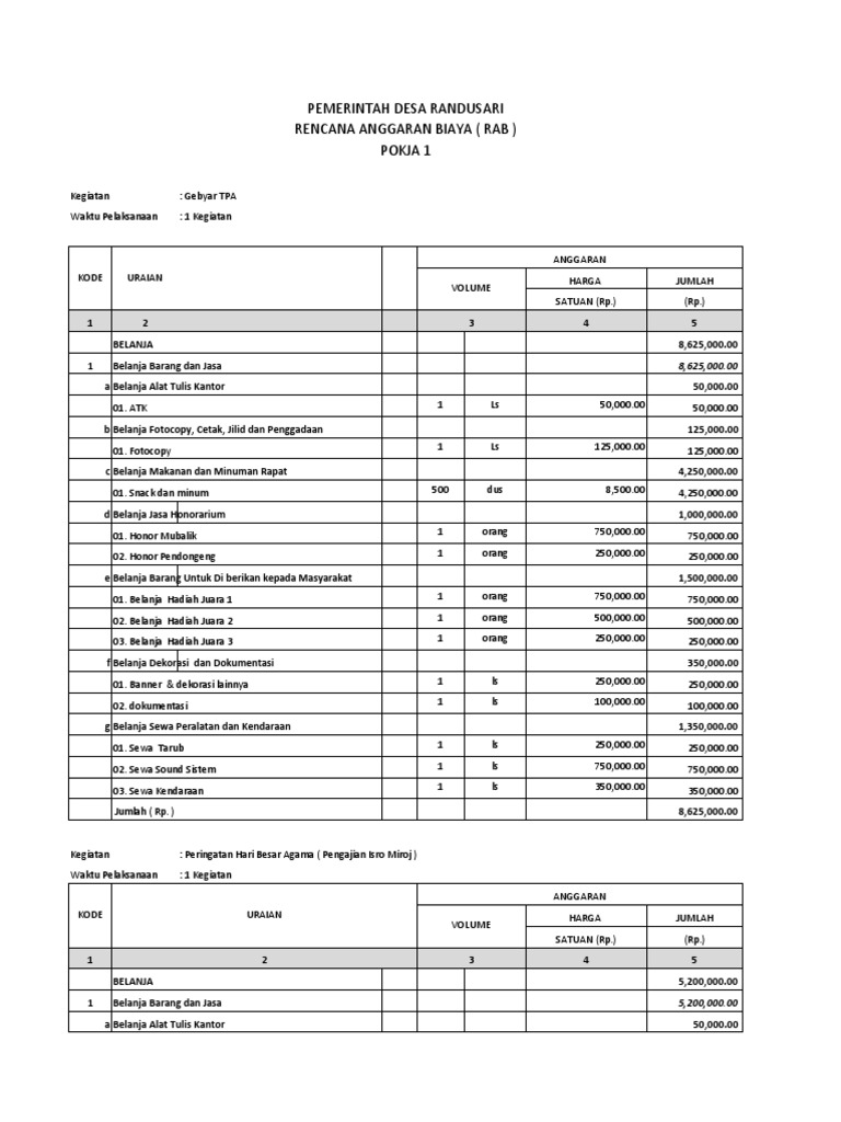 RAB Kegiatan Pokja 1 PKK Desa Randusari | PDF