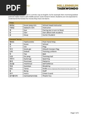Terminology Full Guide