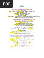 Download Wwe 2006 Ppv Results by api-3715666 SN6639542 doc pdf