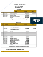 JURNAL REKAPITULASI LAPORAN KEUANGAN