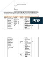 Analisis CP