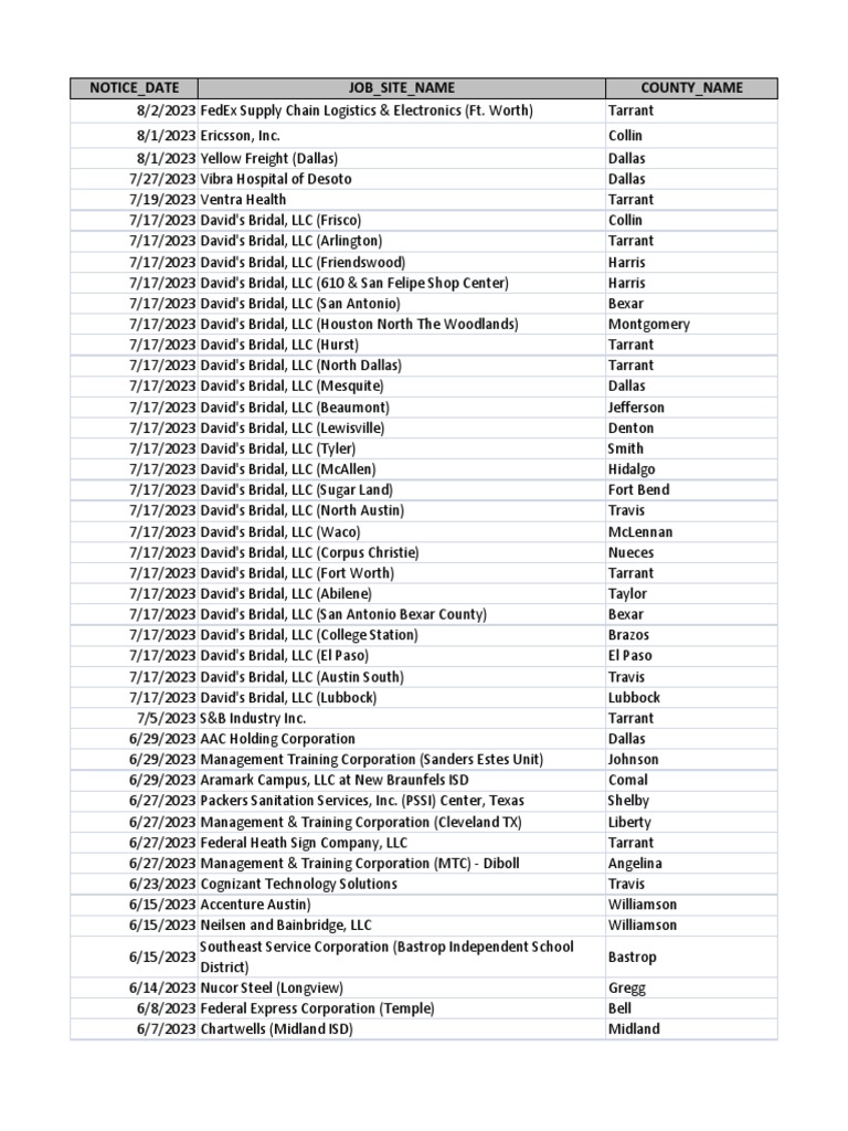 2023 WARN Notice Listings PDF Texas Dallas