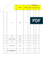 Jadwal Pengantaran Medco Rev