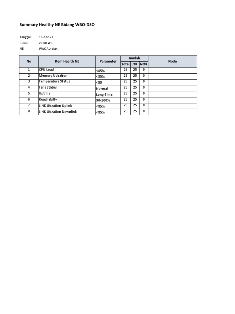 Autelan Daily Report RAFI WAC 18 April 2023 Shift 1-08-00 20 | PDF