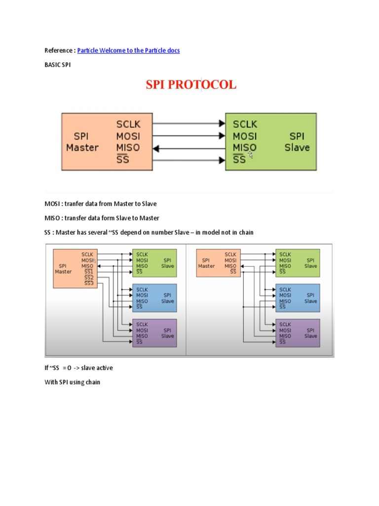 SPI Protocol | PDF