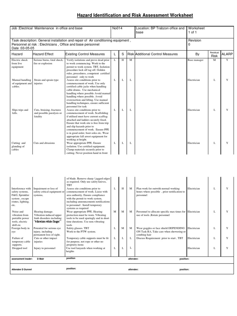 Risk Assessment Example - BP Company | PDF | Electrician | Personal ...