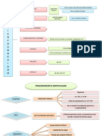 Primer ESQUEMA O FLUJOGRAMAS Delitos Menos Graves