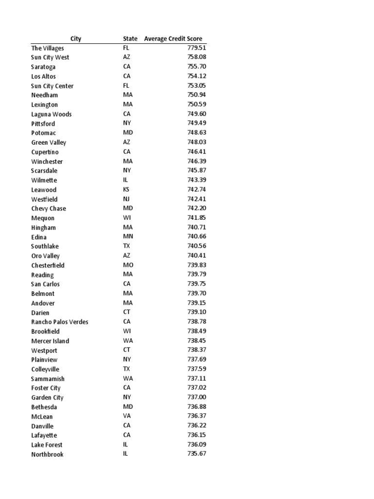 Credit scores pdf