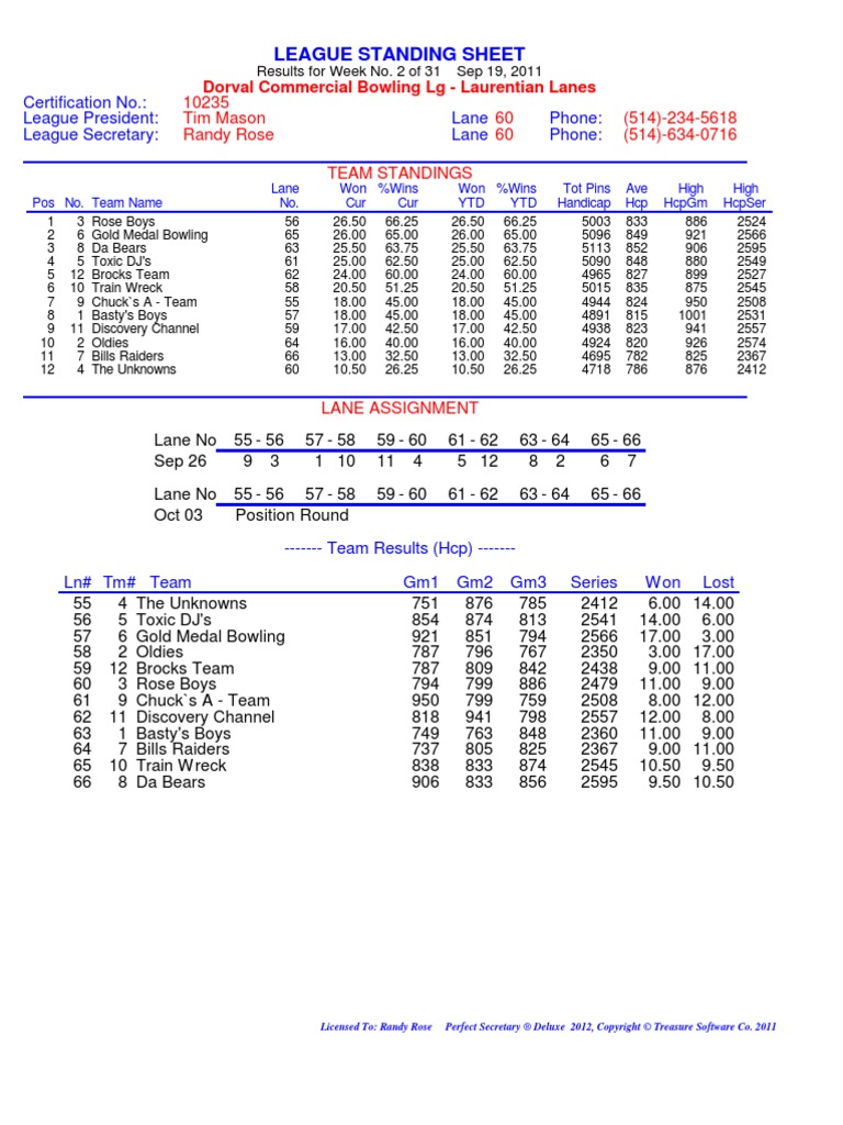 League Standing Report WK 2 | PDF | Sports | Leisure