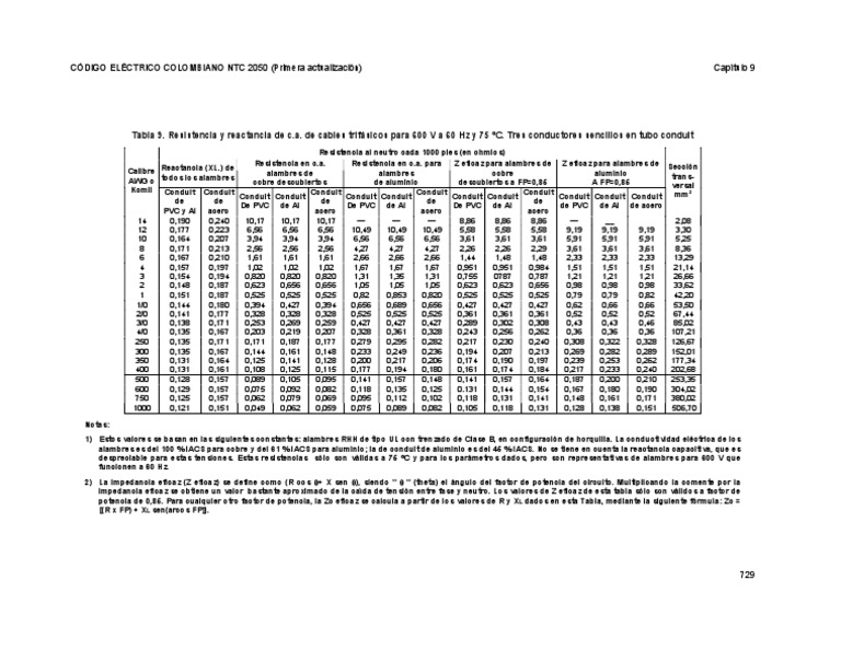 Tabla 9. Resistencia y Reactancia de C.A. de Cables Trifásicos para 600 V A 60 HZ y 75 °C. Tres