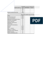 Indicadores de Actividades ..