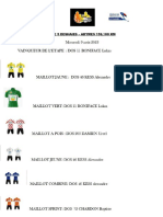 Tour Cycliste de Guadeloupe 2023: Classements À L'issue de L'étape 6