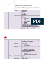 Clasificación de Las Disfonías Según Diferentes Autores