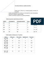 Construcción de Informe y Análisis de Índices