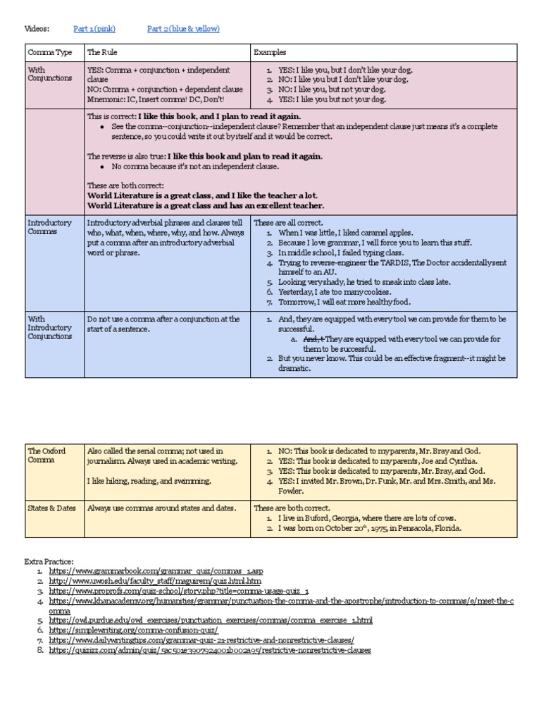 Comma Usage Rules and Examples | PDF