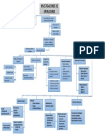 Investigaciones de Operaciones