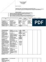 Final Psit Syllabus