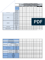 Estadistica Numerica Semanal 30-04 Al 07-05-2023 Aitpyvg - Regiones I, II, III, IV y V