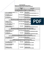 Daftar Pengukuhan Puket Pudir Wadir BPSDMP