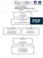 Carta Organisasi PLC 2023