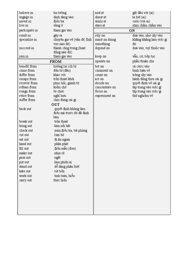 Common Table of The Verbs With The Prepositions 2 PDF