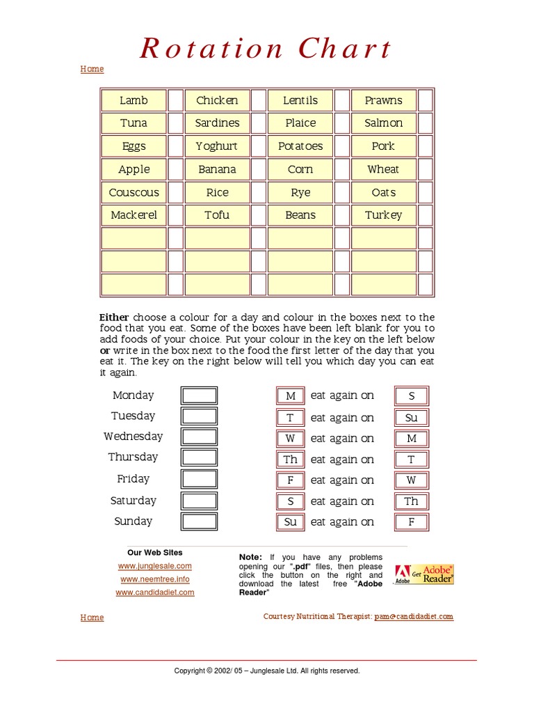 Food rotation chart pdf
