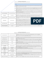 Business Organizations - Economic Systems