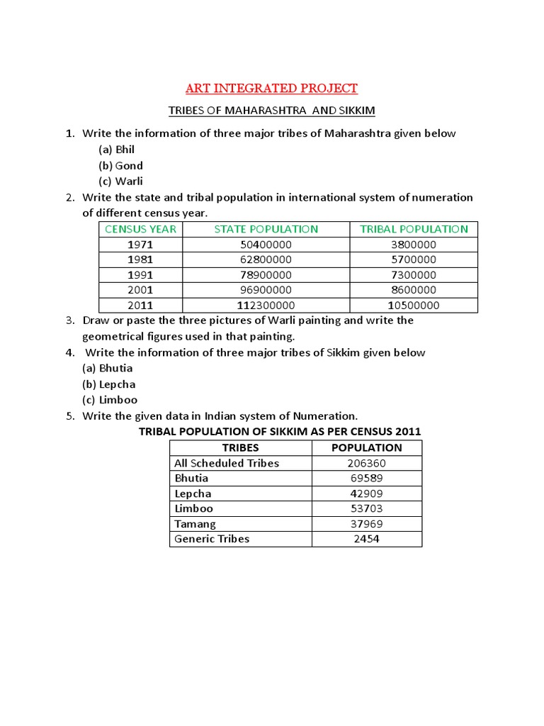 Class 6 Art Integrated Project PDF