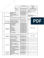 ISO Document Checklist