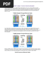 Ethernet Cable - Color Coding Standard