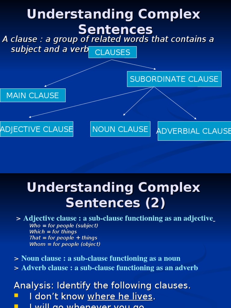 Complex Sentences Adjective Subject (Grammar)