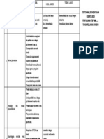 CONTOH ANALISIS KONTEKS Kebutuhan Peserta Didik - EDIT