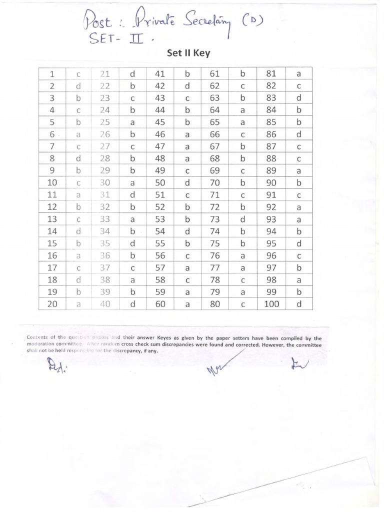 Private Secratary | PDF